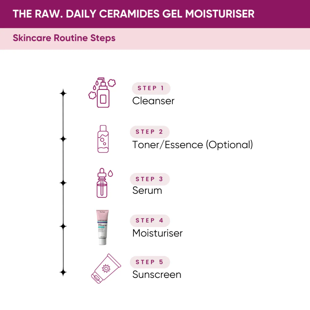 Daily Ceramides Gel Moisturiser - Image 7