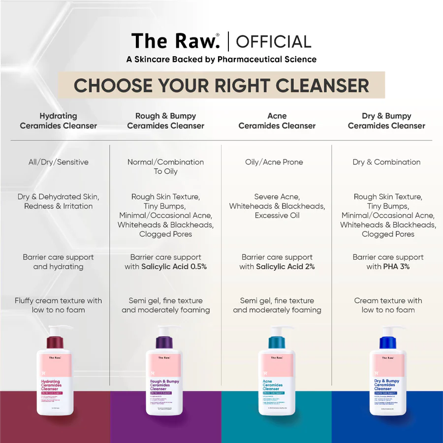 Dry & Bumpy Ceramides Cleanser - Image 7