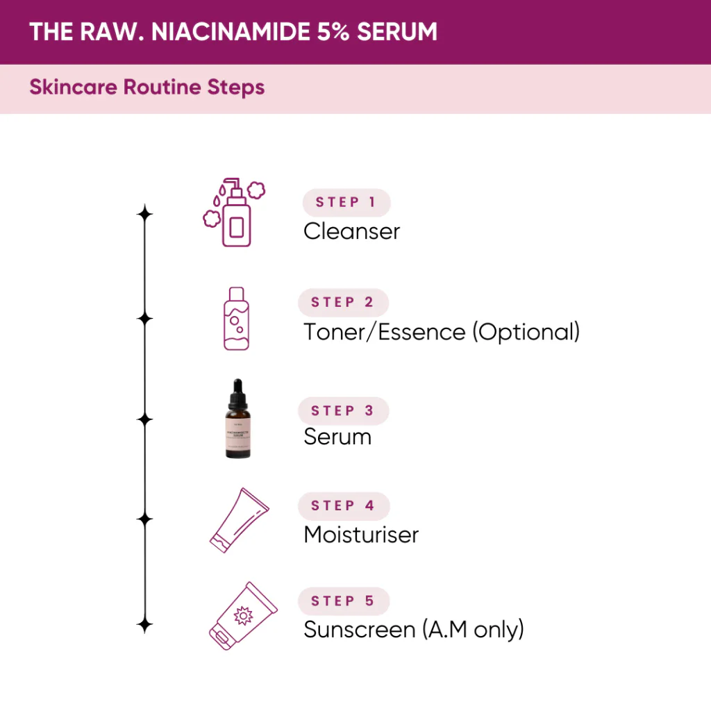 Niacinamide 5% Serum - Oil, Acne & Blemish Control 15ml/30ml - Image 6