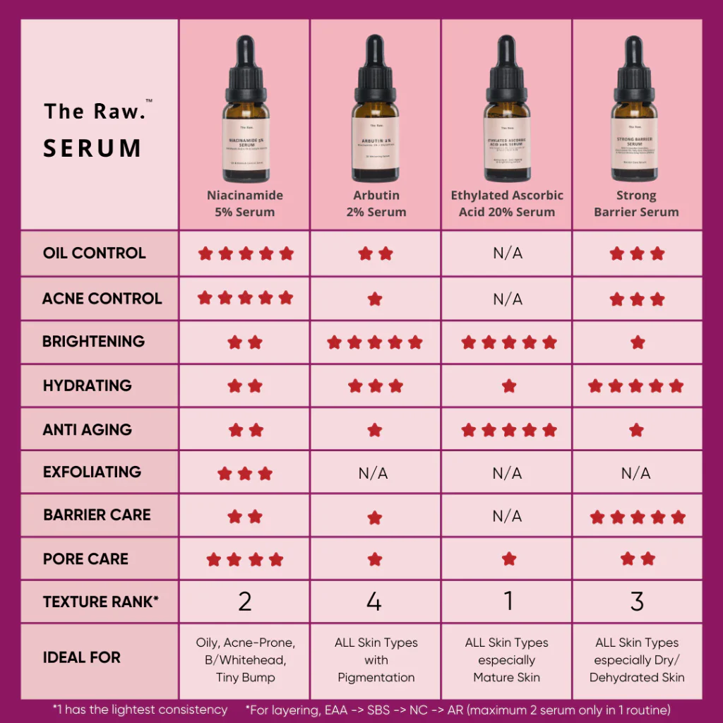 Niacinamide 5% Serum - Oil, Acne & Blemish Control 15ml/30ml - Image 8
