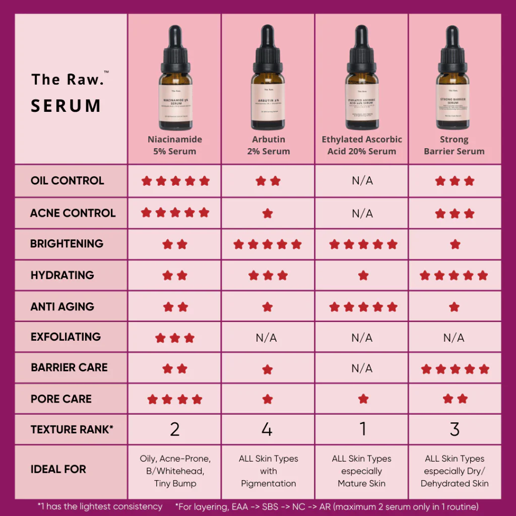 Strong Barrier Serum - Image 8